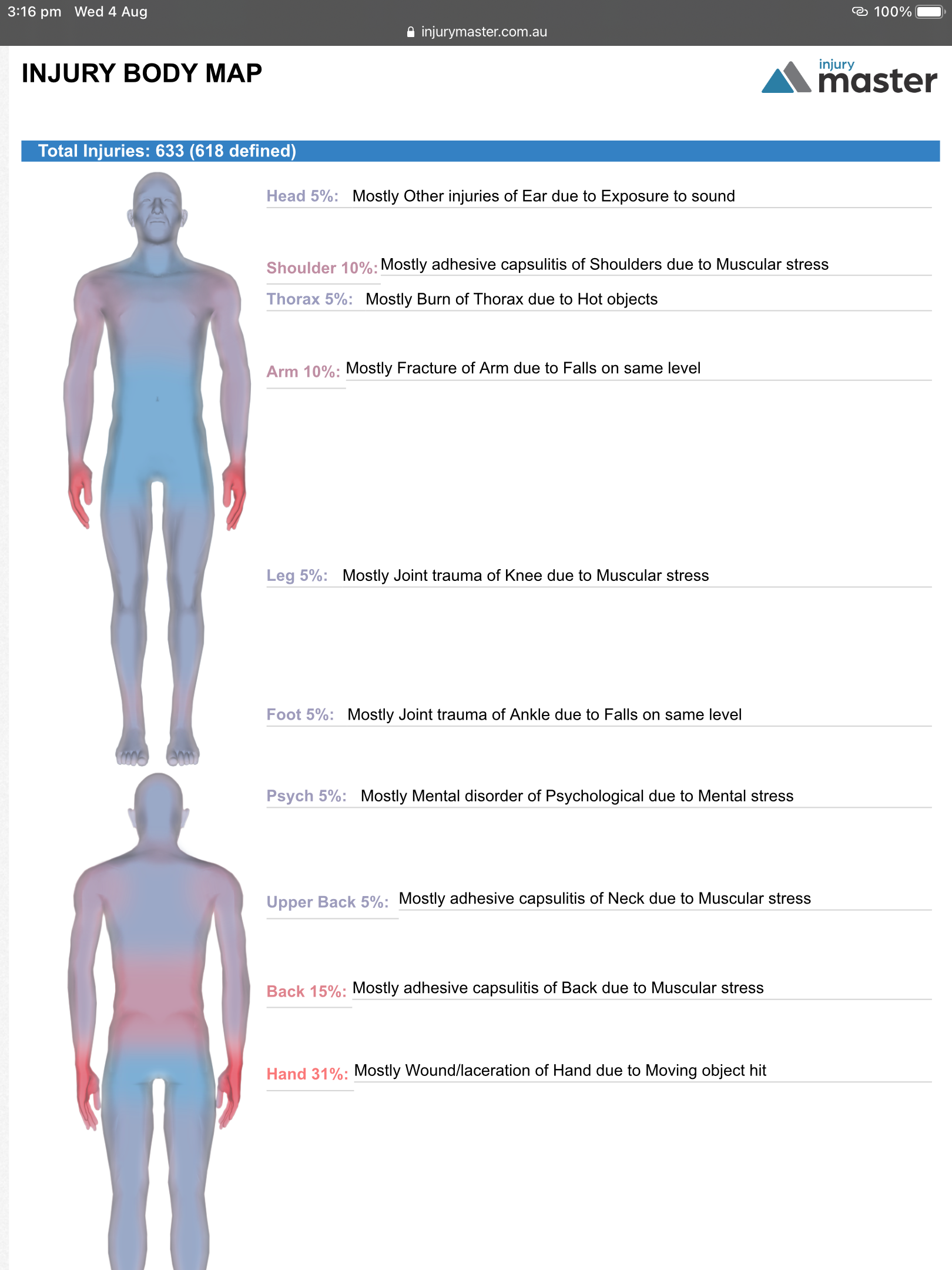 iPad Body Map Report